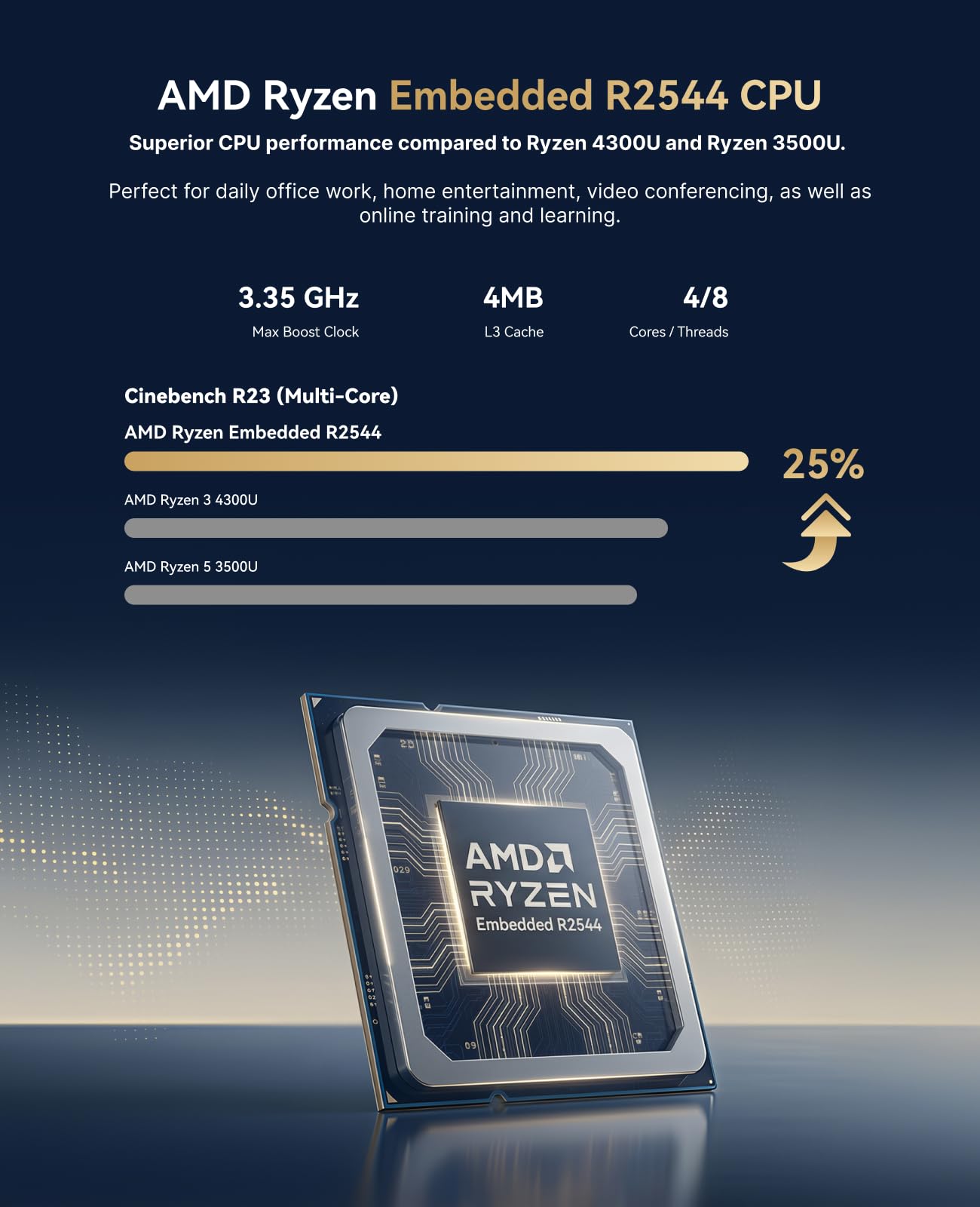 ACEMAGIC AMD Ryzen Embedded R2 - Ddr4 8Gb ulasan dan harga