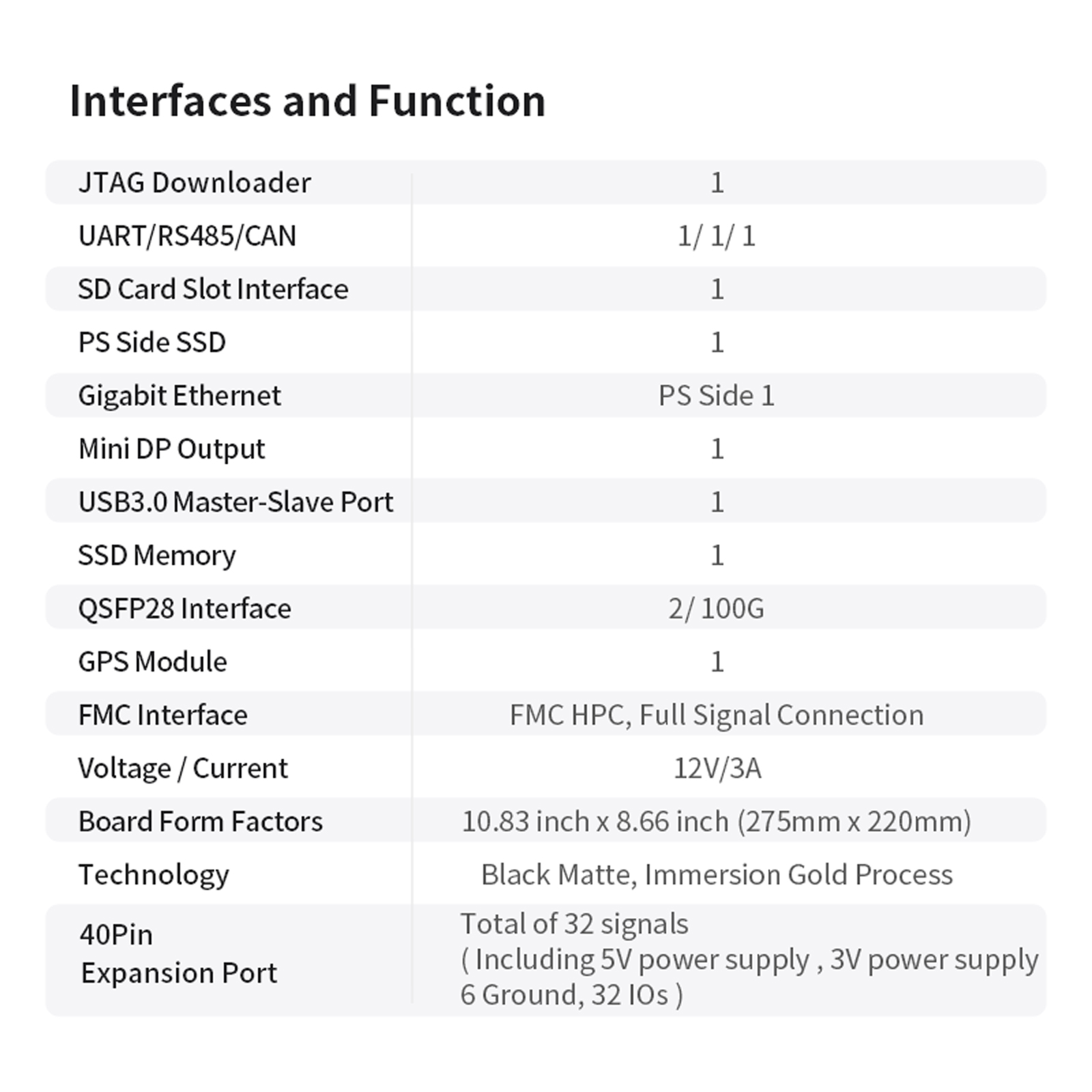 AMD Zynq UltraScale+ RFSoC FPG - Ddr4 8Gb ulasan dan harga